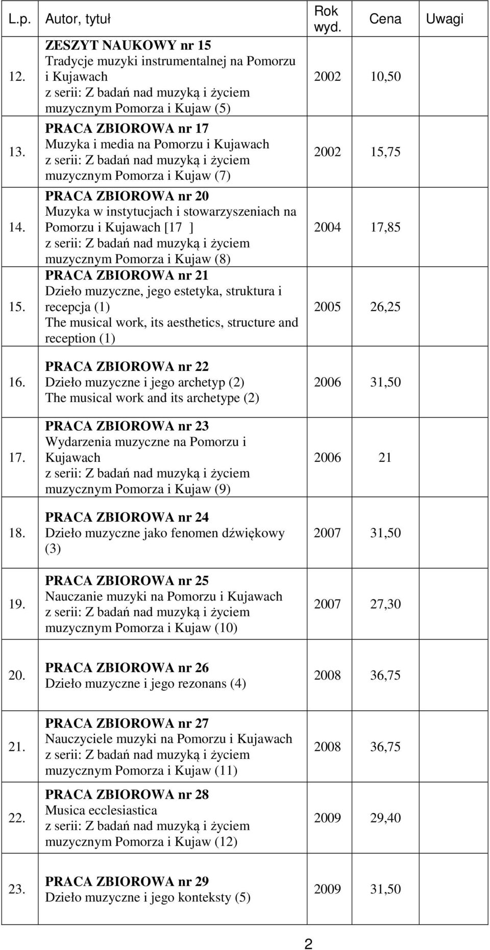 ZBIOROWA nr 20 Muzyka w instytucjach i stowarzyszeniach na Pomorzu i Kujawach [17 ] muzycznym Pomorza i Kujaw (8) PRACA ZBIOROWA nr 21 Dzieło muzyczne, jego estetyka, struktura i recepcja (1) The