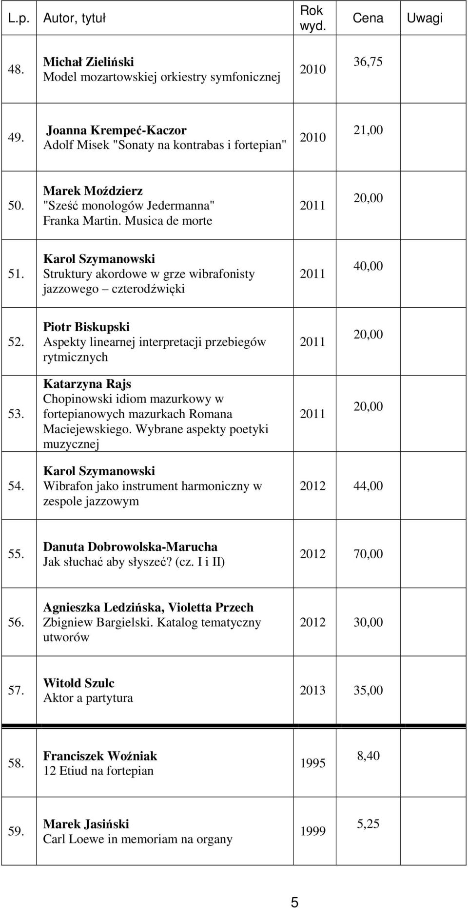 Piotr Biskupski Aspekty linearnej interpretacji przebiegów rytmicznych 20,00 53. Katarzyna Rajs Chopinowski idiom mazurkowy w fortepianowych mazurkach Romana Maciejewskiego.