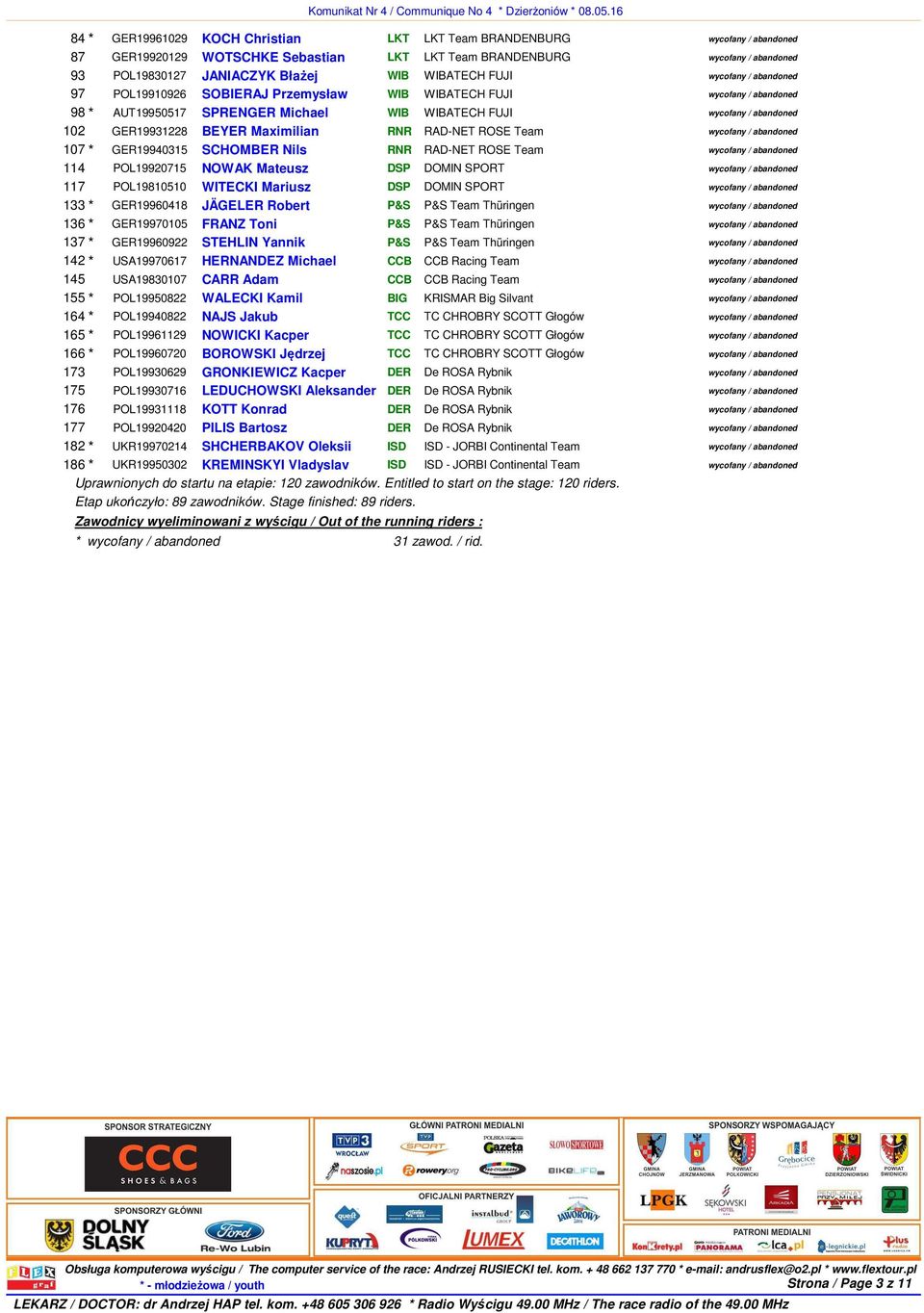 Mateusz DSP DOMIN SPORT 117 POL19810510 WITECKI Mariusz DSP DOMIN SPORT 133 GER19960418 JÄGELER Robert P&S P&S Team Thüringen 136 GER19970105 FRANZ Toni P&S P&S Team Thüringen 137 GER19960922 STEHLIN