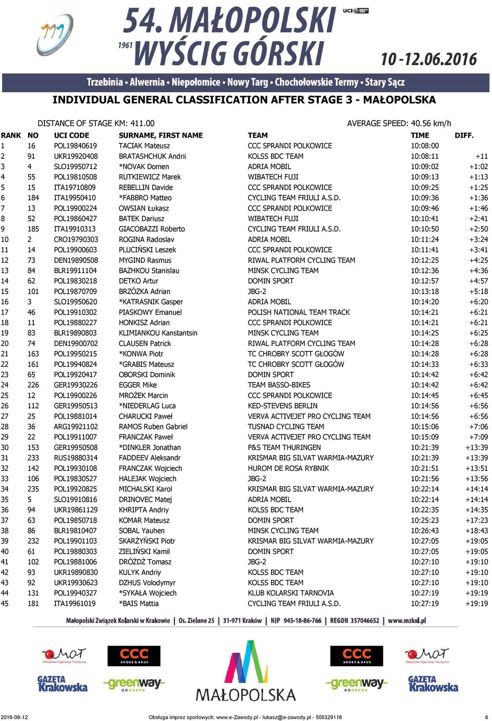 RUTKIEWICZ Marek WIBATECH FUJI 10:09:13 +1:13 5 15 ITA19710809 REBELLIN Da