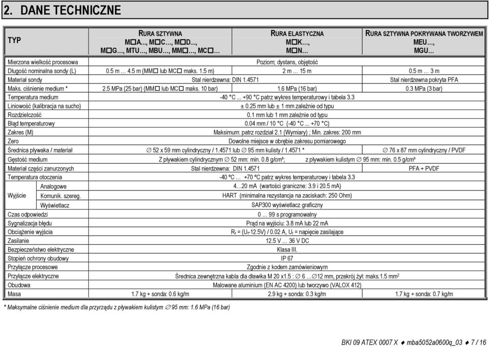 5 m (MM lub MC maks. 1.5 m) 2 m 15 m 0.5 m 3 m Materiał sondy Stal nierdzewna: DIN 1.4571 Stal nierdzewna pokryta PFA Maks. ciśnienie medium * 2.5 MPa (25 bar) (MM lub MC maks. 10 bar) 1.