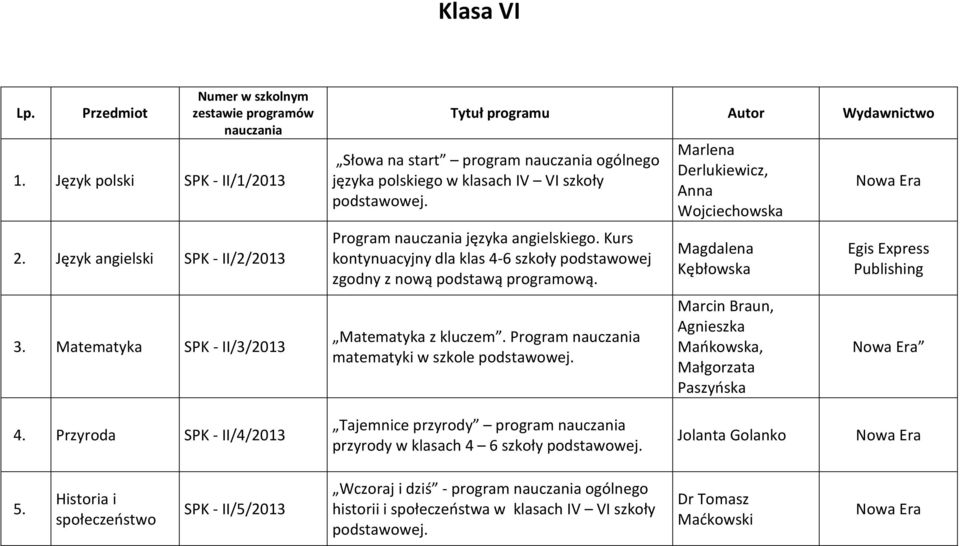 Kurs kontynuacyjny dla klas 4-6 szkoły podstawowej zgodny z nową podstawą programową. Matematyka z kluczem.