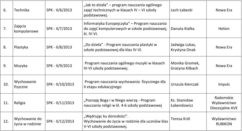 Plastyka SPK - II/8/2013 Do dzieła - Program plastyki w szkole podstawowej dla klas IV-VI. Jadwiga Lukas, Krystyna Onak 9.