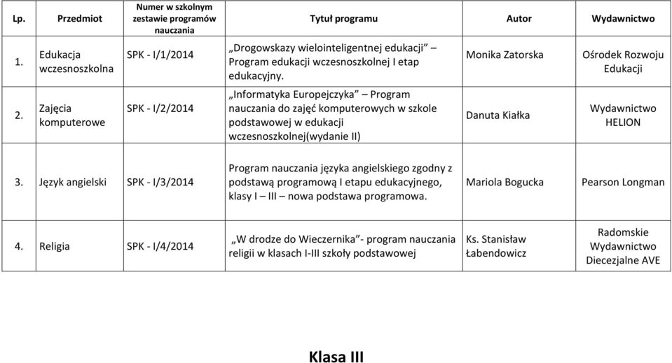 SPK - I/2/2014 Informatyka Europejczyka Program do zajęć komputerowych w szkole podstawowej w edukacji wczesnoszkolnej(wydanie II) Danuta Kiałka HELION 3.