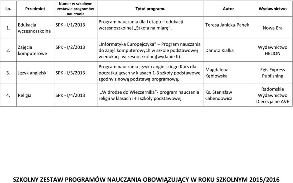 Język angielski SPK - I/3/2013 Program języka angielskiego.kurs dla początkujących w klasach 1-3 szkoły podstawowej zgodny z nową podstawą programową.