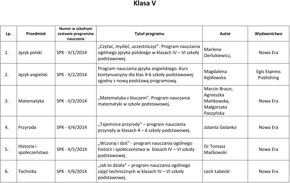 Matematyka SPK - II/3/2014 Matematyka z kluczem. Program matematyki w szkole Marcin Braun, Agnieszka Mańkowska, Małgorzata Paszyńska 4.