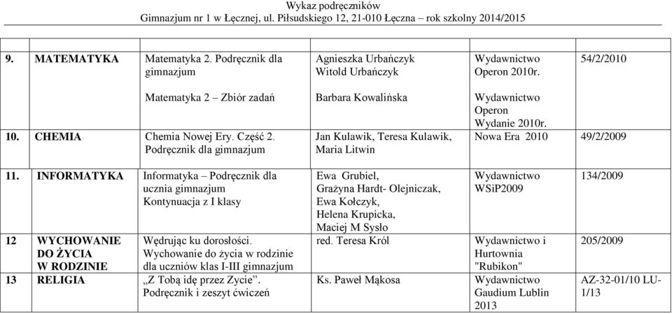 INFORMATYKA Informatyka Podręcznik dla ucznia gimnazjum Kontynuacja z I klasy 12 WYCHOWANIE DO ŻYCIA W RODZINIE Wędrując ku dorosłości.