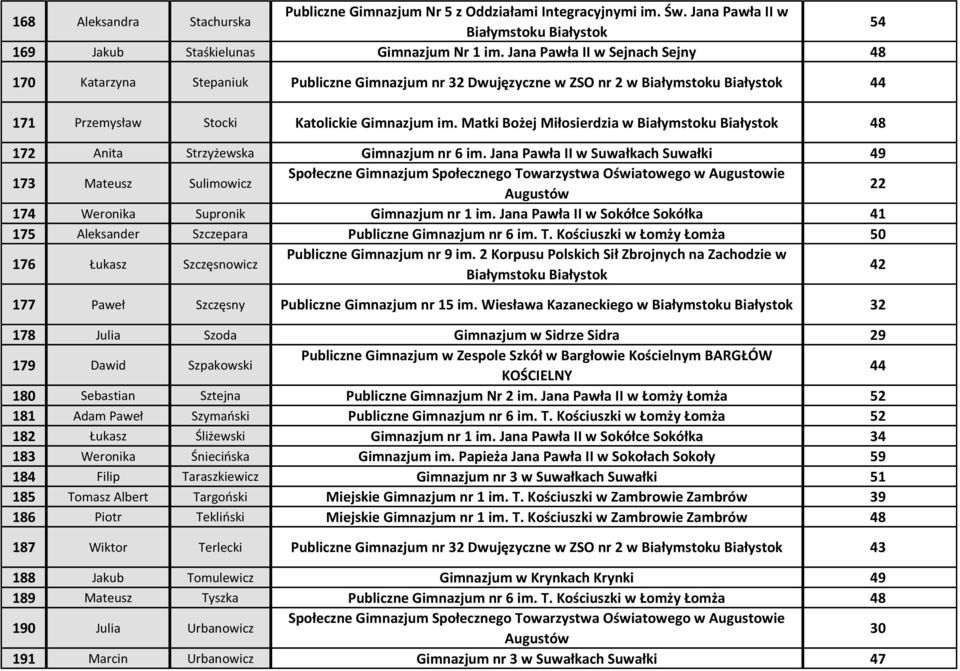 Matki Bożej Miłosierdzia w 48 172 Anita Strzyżewska Gimnazjum nr 6 im.