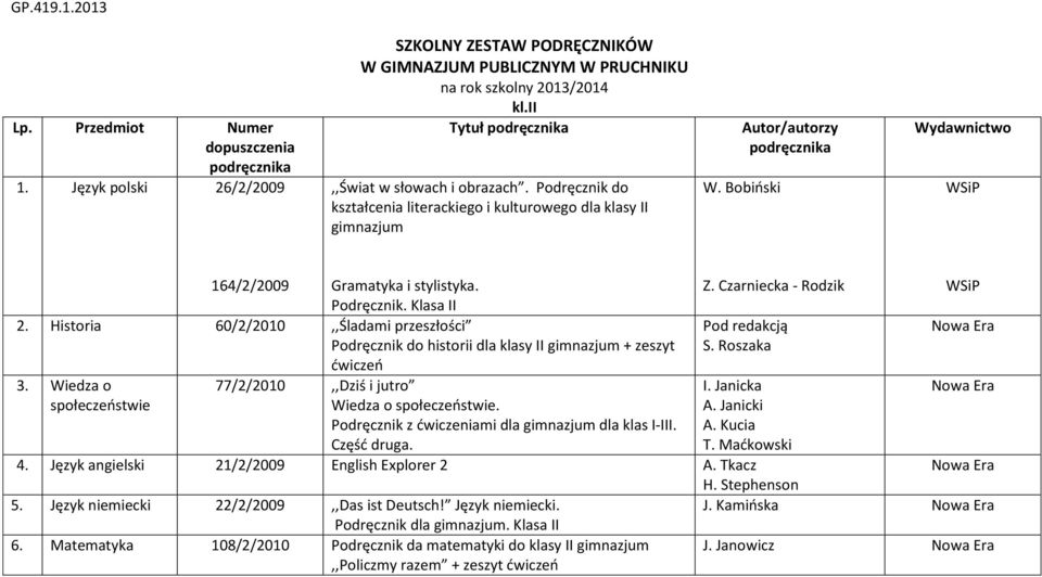 Historia 60/2/2010,,Śladami przeszłości Podręcznik do historii dla klasy II + zeszyt ćwiczeń 3. Wiedza o 77/2/2010,,Dziś i jutro społeczeństwie Wiedza o społeczeństwie.