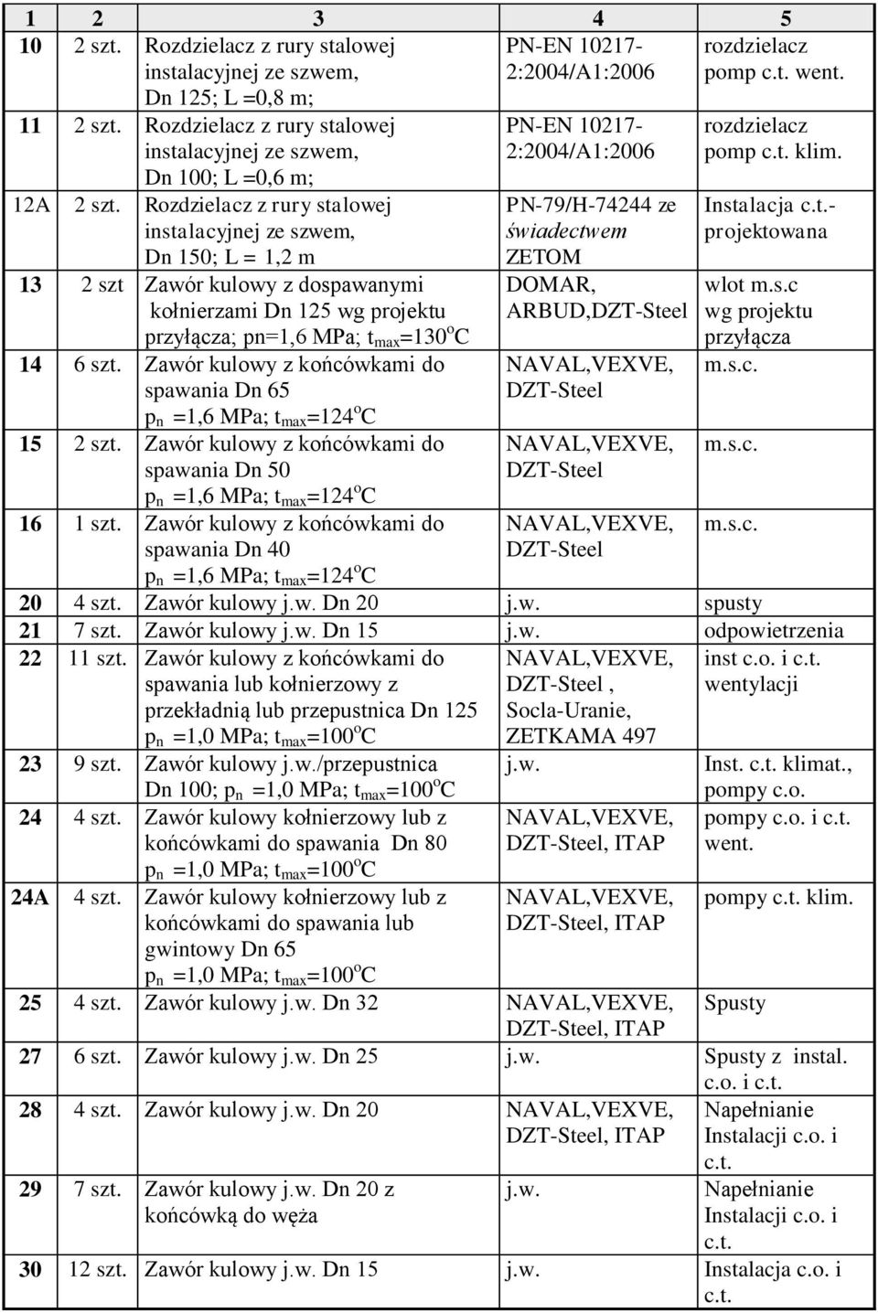 Rozdzielacz z rury stalowej instalacyjnej ze szwem, Dn 150; L = 1,2 m 13 2 szt Zawór kulowy z dospawanymi kołnierzami Dn 125 wg projektu przyłącza; pn=1,6 MPa; t max =130 o C 14 6 szt.