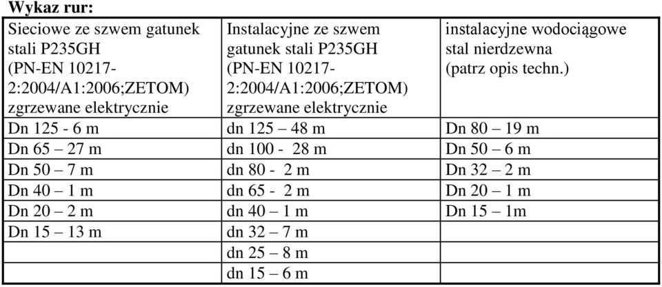 wodociągowe stal nierdzewna (patrz opis techn.