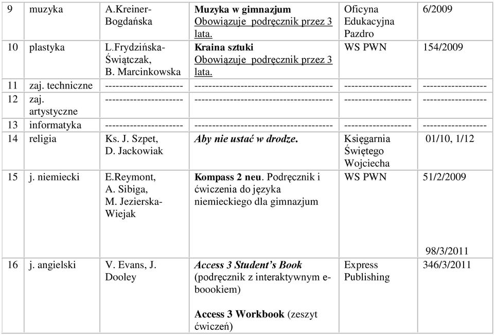 artystyczne 13 informatyka 14 religia Ks. J. Szpet, D. Jackowiak Aby nie ustać w drodze. Księgarnia Świętego Wojciecha 01/10, 1/12 15 j. niemiecki E.Reymont, A.