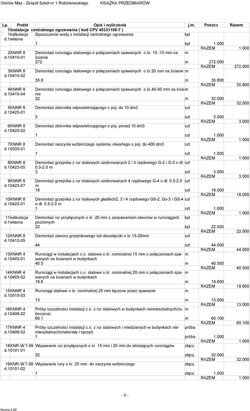 połączeniach spawanych o śr. 10-15 na ścianie 272 272.000 RAZEM 272.000 3KNNR 8 Deontaż rurociągu stalowego o połączeniach spawanych o śr.20 na ścianie 0410-02 35.8 35.800 RAZEM 35.