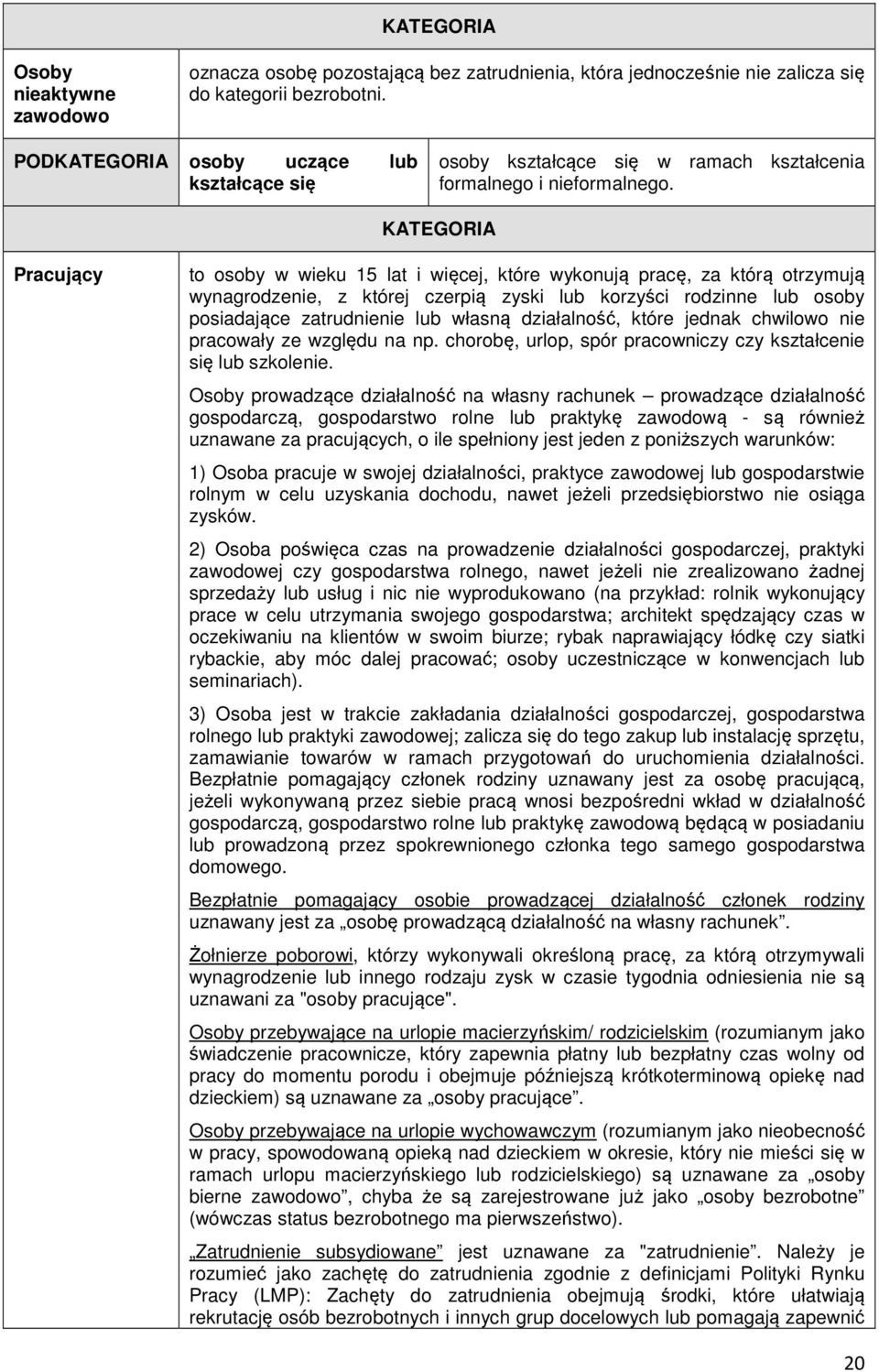 KATEGORIA Pracujący to osoby w wieku 15 lat i więcej, które wykonują pracę, za którą otrzymują wynagrodzenie, z której czerpią zyski lub korzyści rodzinne lub osoby posiadające zatrudnienie lub