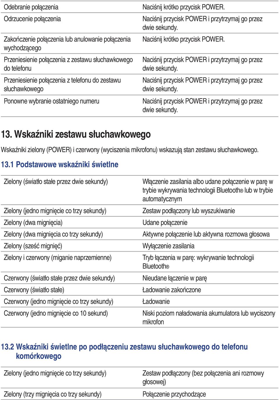 Naciśnij krótko przycisk POWER. Naciśnij przycisk POWER i przytrzymaj go przez dwie sekundy. Naciśnij przycisk POWER i przytrzymaj go przez dwie sekundy. Naciśnij przycisk POWER i przytrzymaj go przez dwie sekundy. 13.