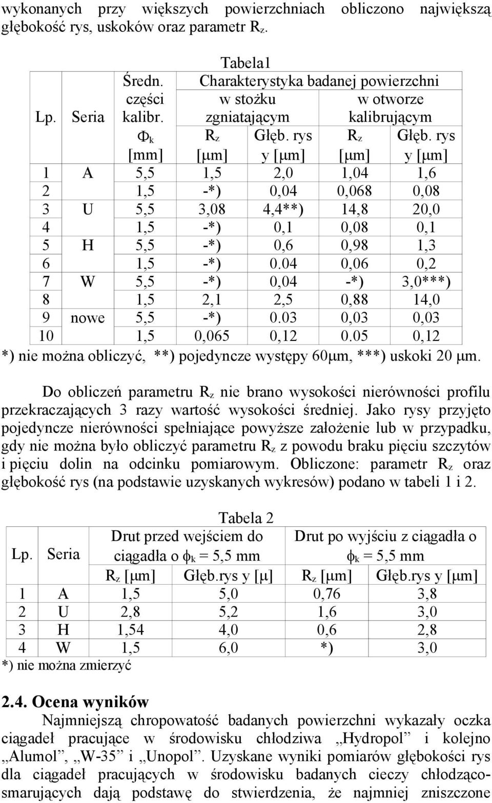 rys y [ m] 1 A 5,5 1,5 2,0 1,04 1,6 2 1,5 -*) 0,04 0,068 0,08 3 U 5,5 3,08 4,4**) 14,8 20,0 4 1,5 -*) 0,1 0,08 0,1 5 H 5,5 -*) 0,6 0,98 1,3 6 1,5 -*) 0.