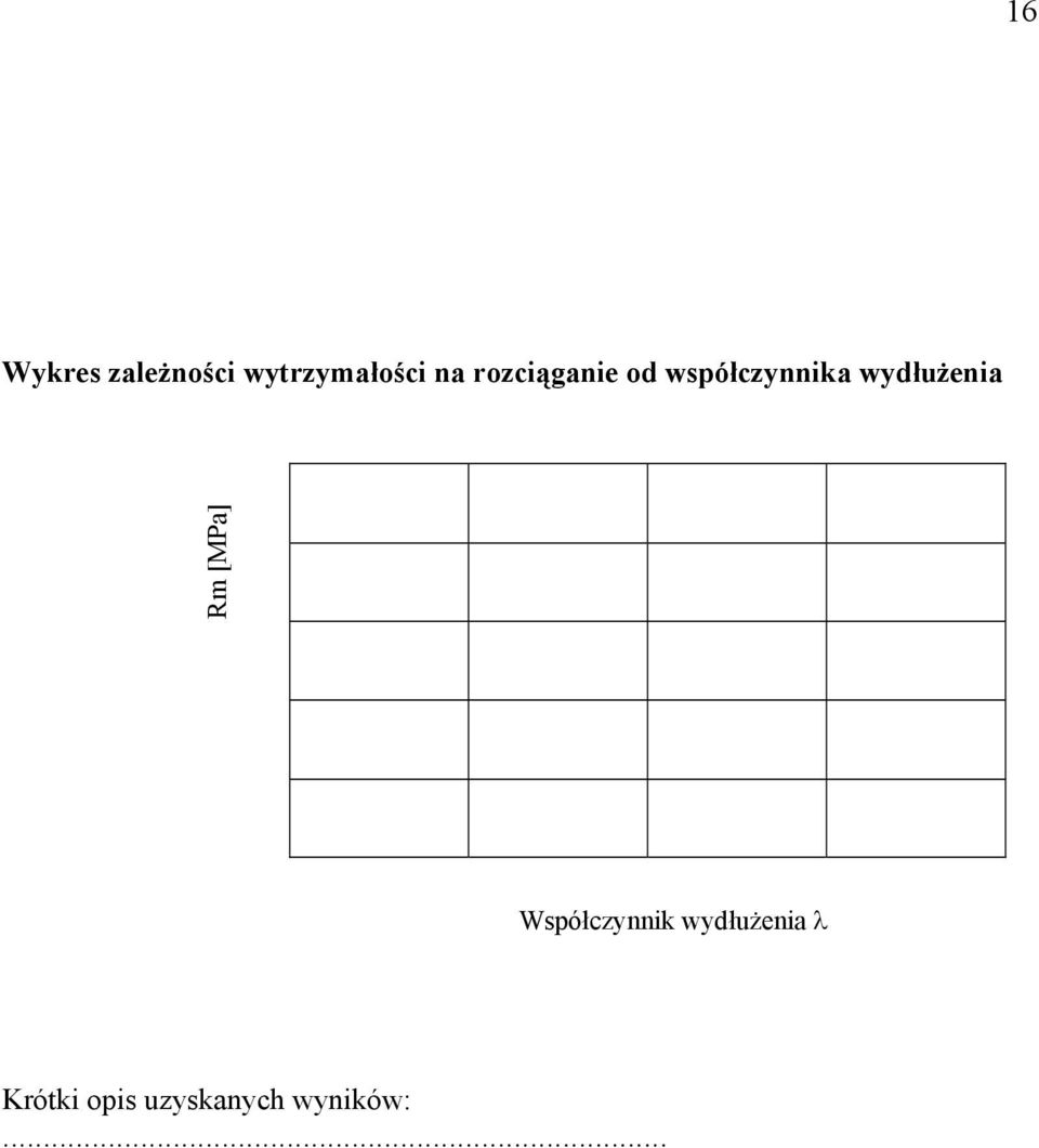 wydłużenia Rm [MPa] Współczynnik