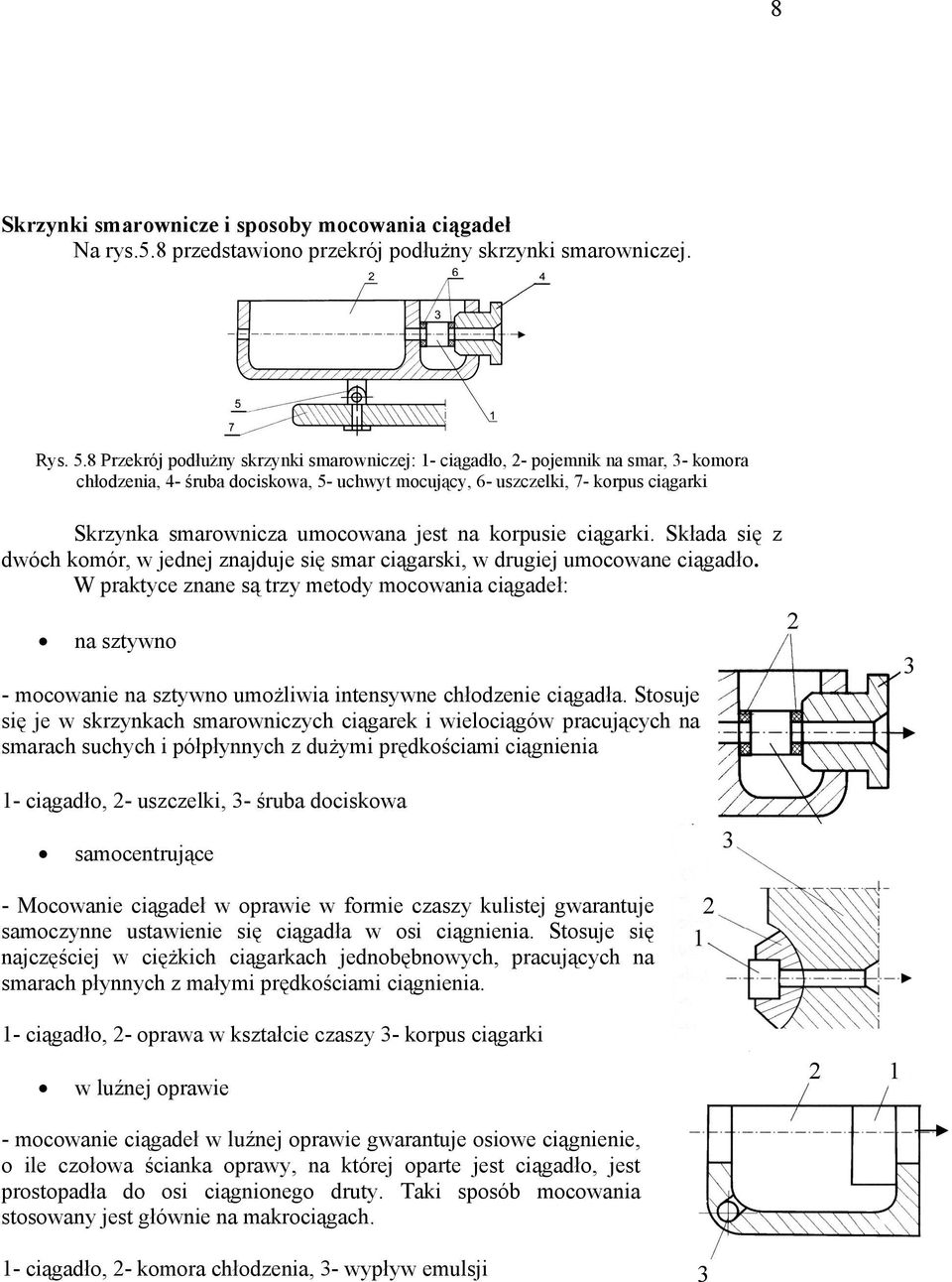 umocowana jest na korpusie ciągarki. Składa się z dwóch komór, w jednej znajduje się smar ciągarski, w drugiej umocowane ciągadło.