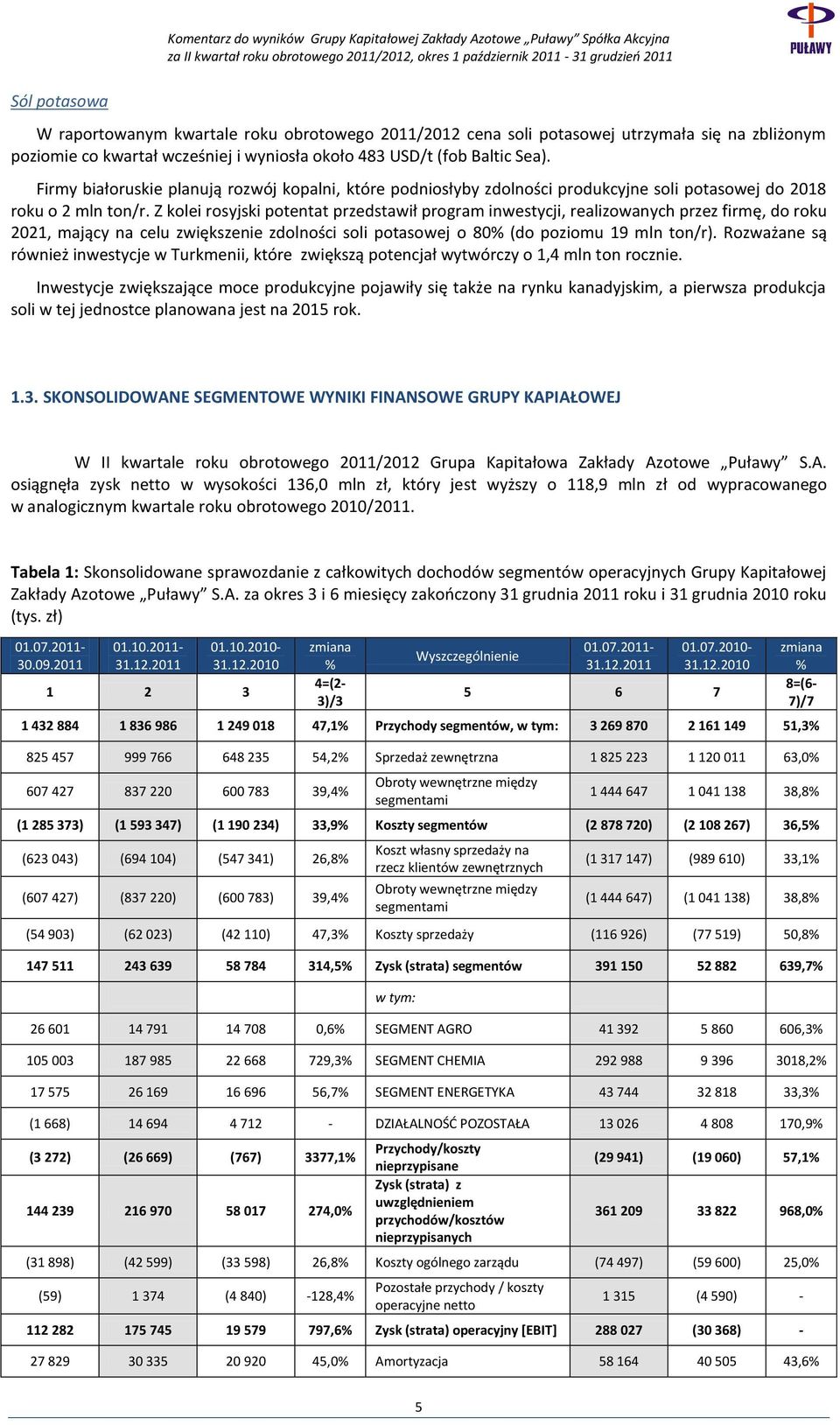 Z kolei rosyjski potentat przedstawił program inwestycji, realizowanych przez firmę, do roku 2021, mający na celu zwiększenie zdolności soli potasowej o 80% (do poziomu 19 mln ton/r).