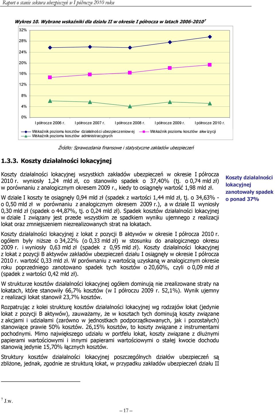 3. Koszty działalności lokacyjnej Koszty działalności lokacyjnej wszystkich zakładów ubezpieczeń w okresie I półrocza 2010 r. wyniosły 1,24 mld zł, co stanowiło spadek o 37,40% (tj.