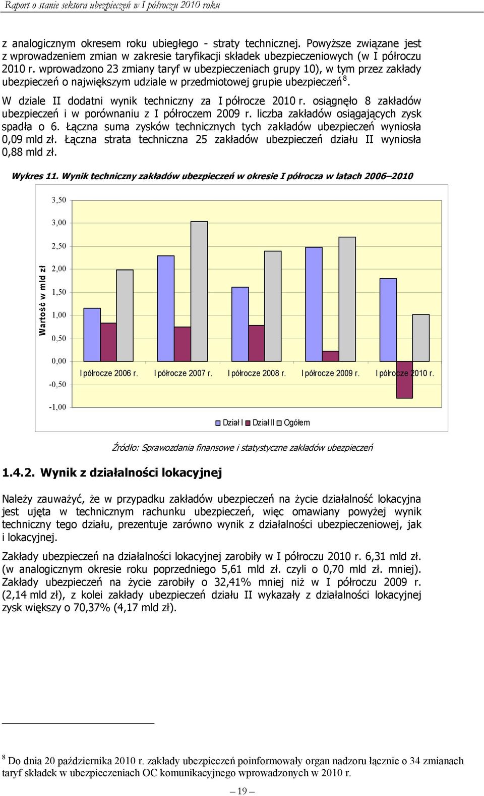 W dziale II dodatni wynik techniczny za I półrocze 2010 r. osiągnęło 8 zakładów ubezpieczeń i w porównaniu z I półroczem 2009 r. liczba zakładów osiągających zysk spadła o 6.