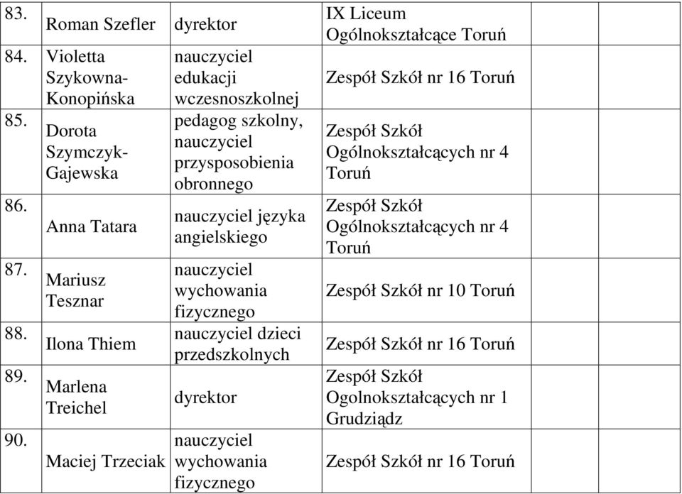 Trzeciak pedagog szkolny, przysposobienia obronnego języka angielskiego dzieci przedszkolnych IX