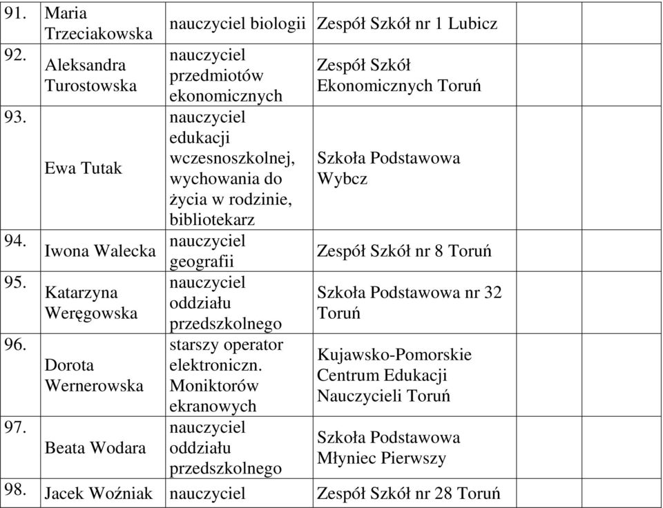 ekonomicznych, do życia w rodzinie, bibliotekarz geografii oddziału przedszkolnego starszy operator elektroniczn.