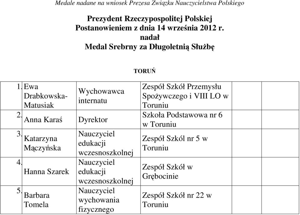 Ewa Przemysłu Wychowawca Drabkowska- Spożywczego i VIII LO w internatu Matusiak Toruniu 2.
