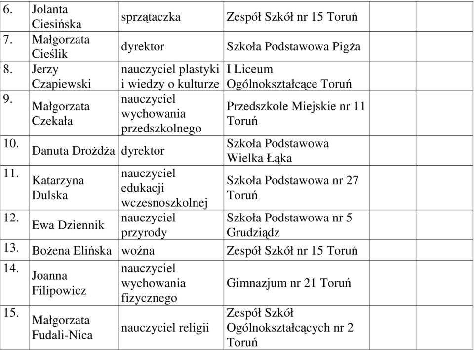 Pigża I Liceum Ogólnokształcące Przedszkole Miejskie nr 11 Wielka Łąka nr 27 12.