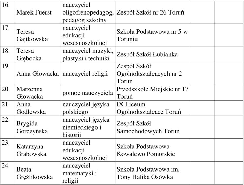 Brygida Gorczyńska 23. 24.