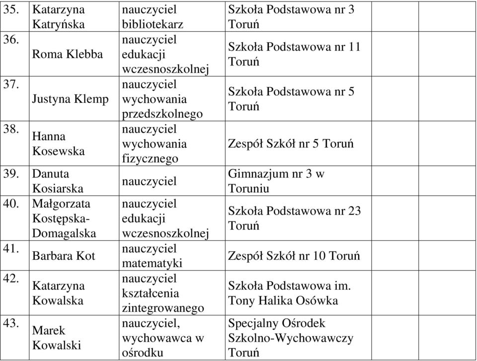 Katarzyna Kowalska Marek Kowalski bibliotekarz przedszkolnego matematyki kształcenia