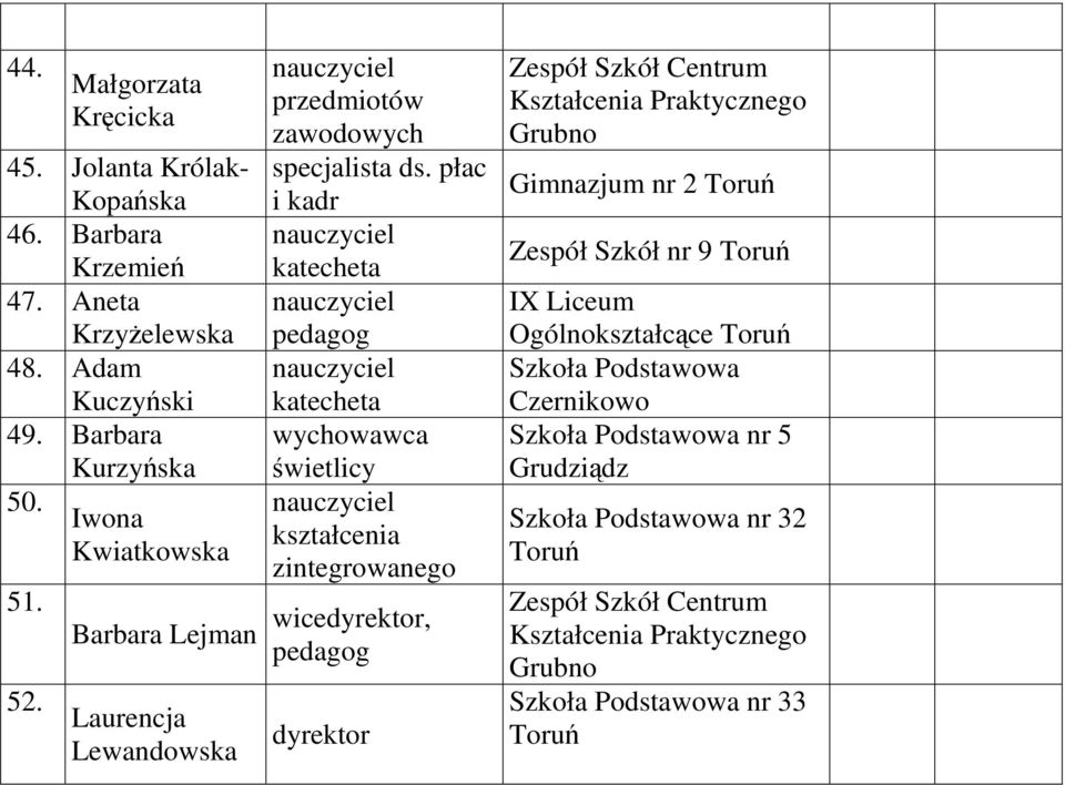 płac i kadr katecheta pedagog katecheta wychowawca świetlicy kształcenia zintegrowanego Barbara Lejman wice, pedagog Laurencja