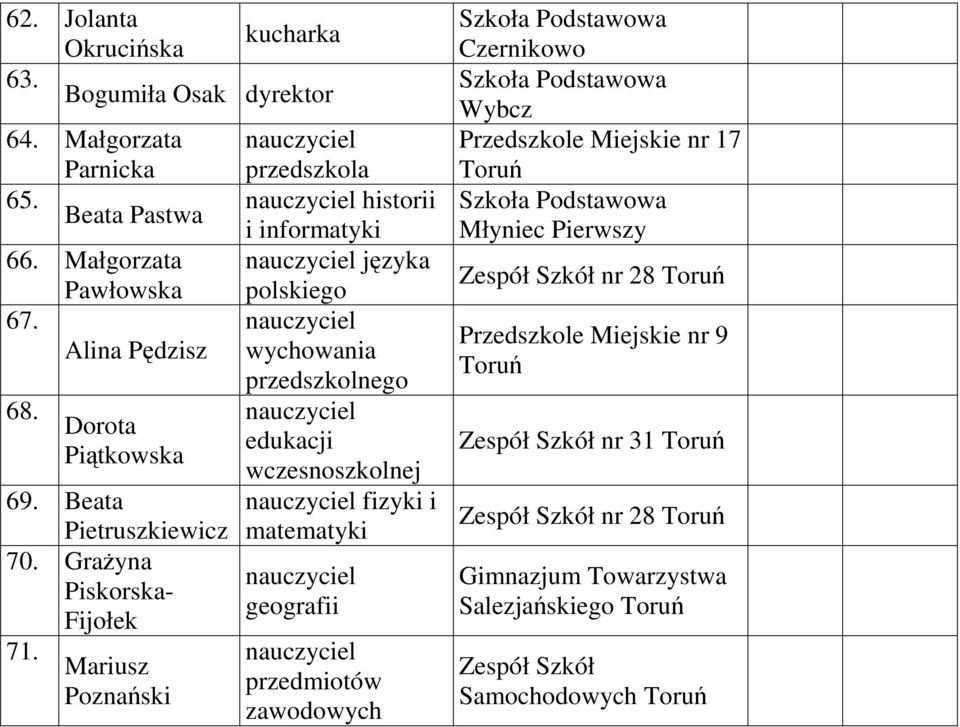 Mariusz Poznański przedszkola historii i informatyki języka przedszkolnego fizyki i matematyki geografii przedmiotów