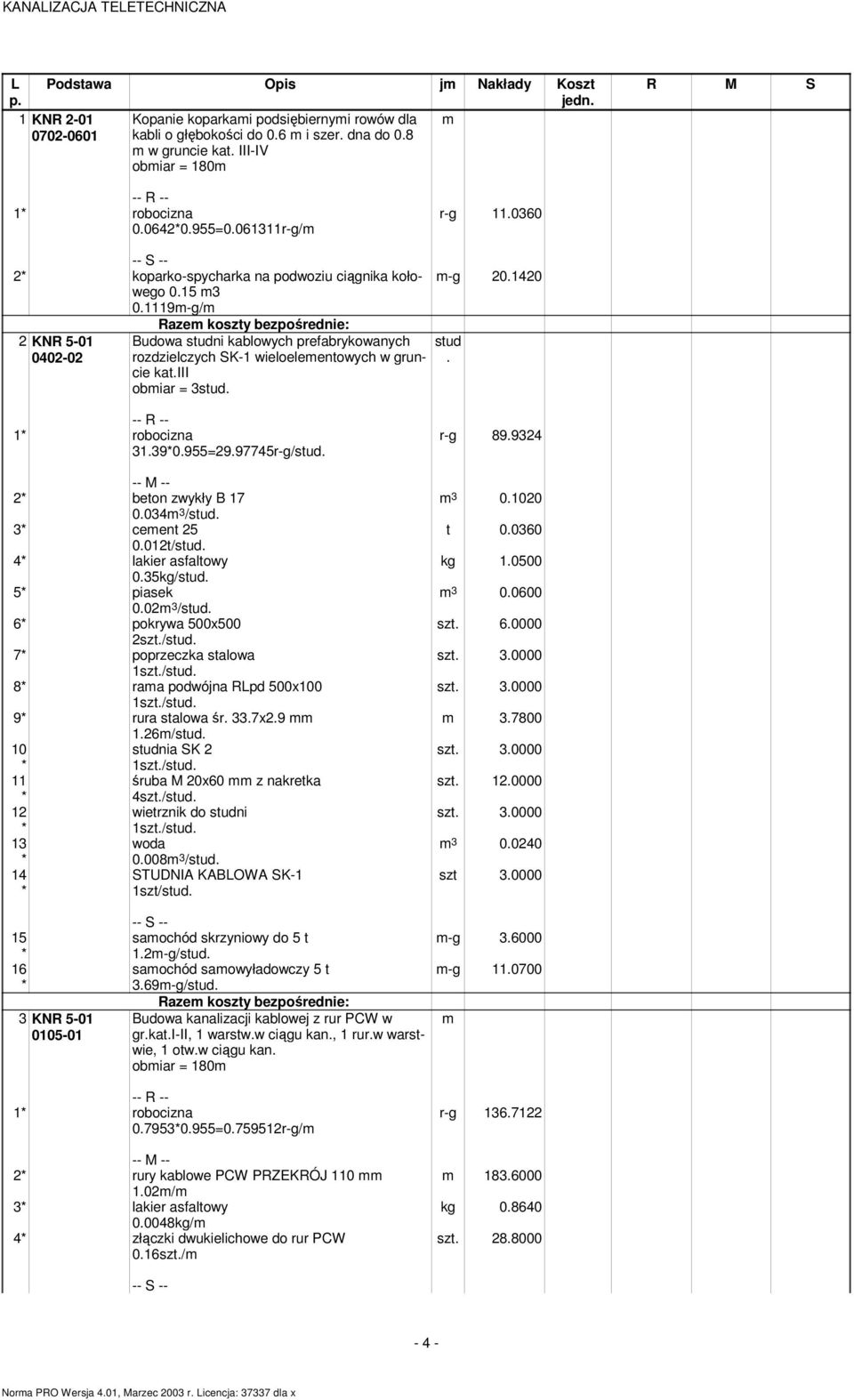 1119m-g/m 2 KNR 5-01 0402-02 Razem koszty bezpośrednie: Budowa studni kablowych prefabrykowanych rozdzielczych SK-1 wieloelementowych w gruncie kat.iii obmiar = 3stud. m-g 20.1420 stud.