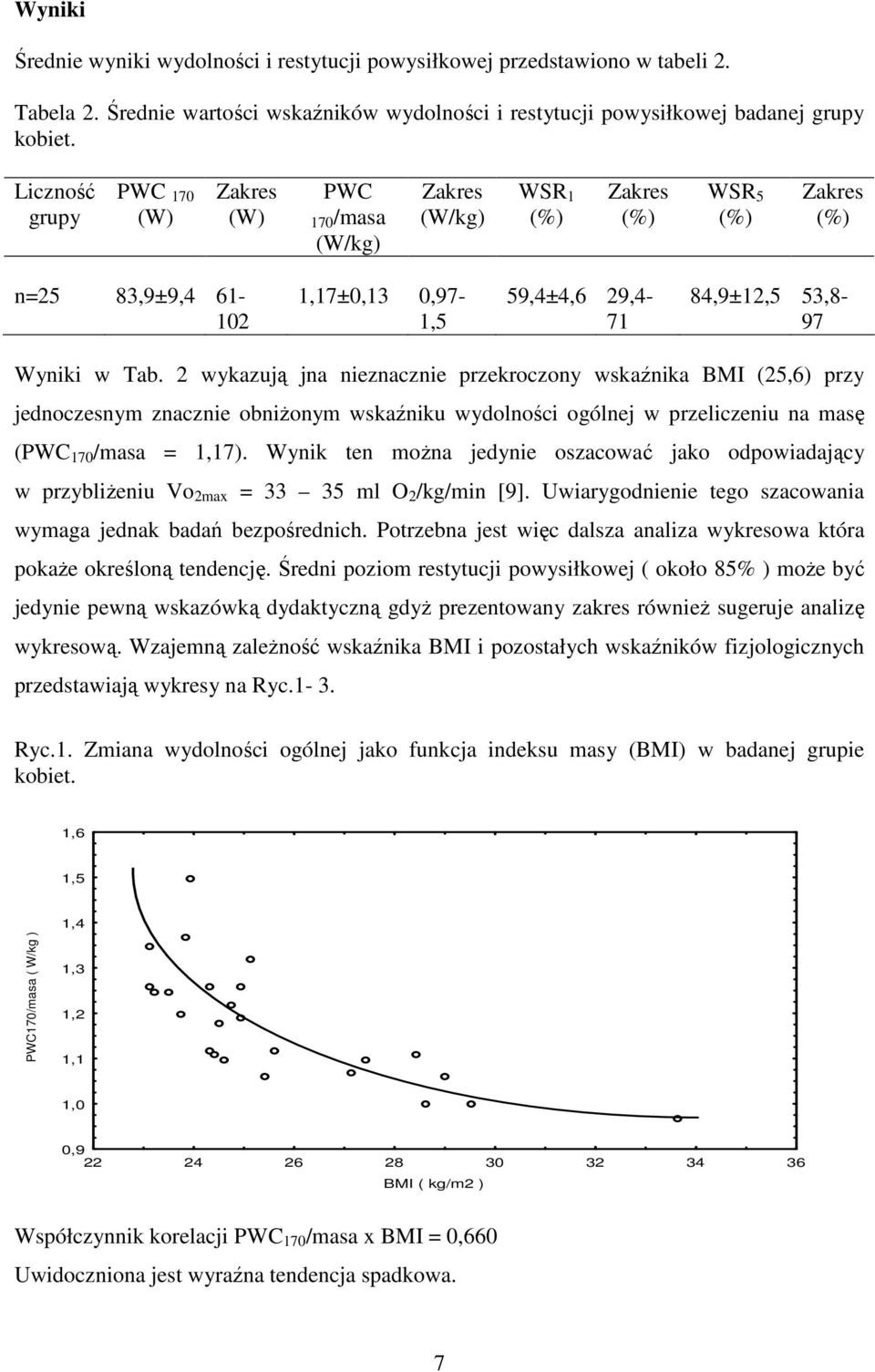 2 wykazują jna nieznacznie przekroczony wskaźnika BMI (25,6) przy jednoczesnym znacznie obniżonym wskaźniku wydolności ogólnej w przeliczeniu na masę (PWC 170 /masa = 1,17).