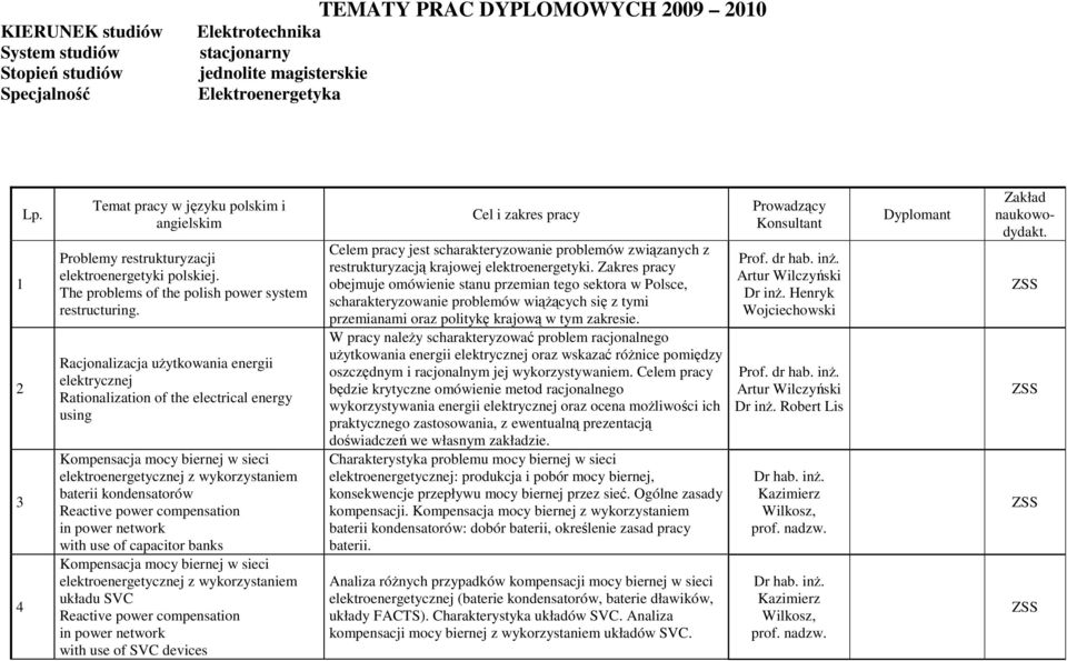 Racjonalizacja użytkowania energii elektrycznej Rationalization of the electrical energy using Kompensacja mocy biernej w sieci elektroenergetycznej z wykorzystaniem baterii kondensatorów Reactive