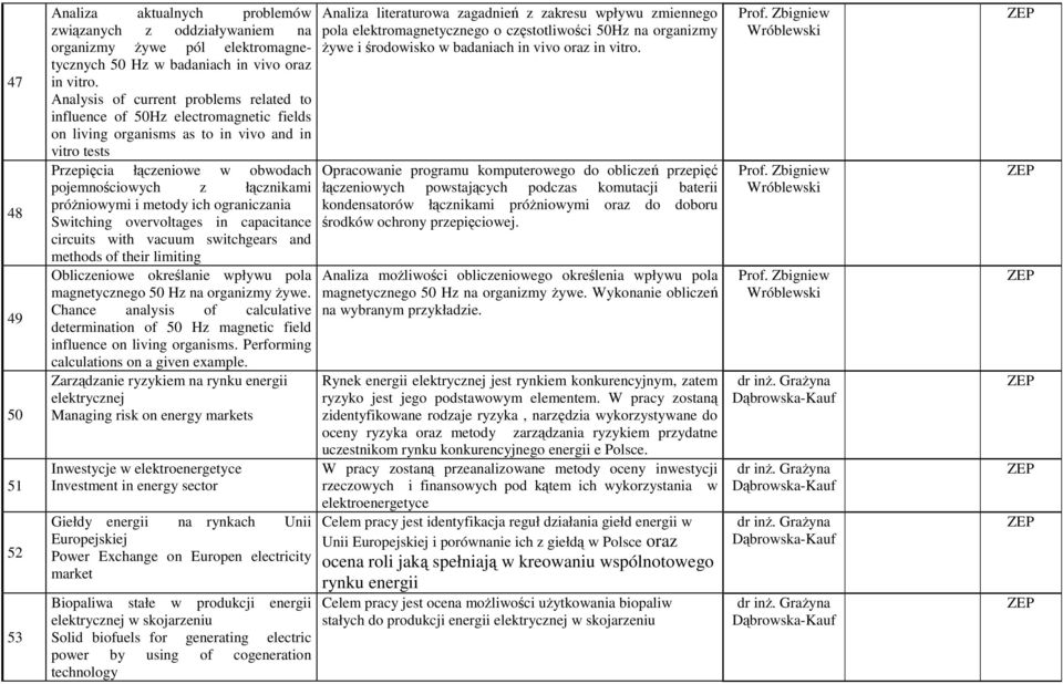 próżniowymi i metody ich ograniczania Switching overvoltages in capacitance circuits with vacuum switchgears and methods of their limiting Obliczeniowe określanie wpływu pola magnetycznego 50 Hz na