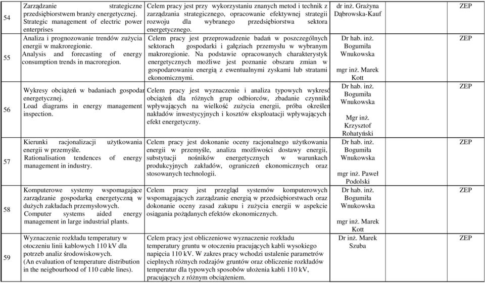Kierunki racjonalizacji użytkowania energii w przemyśle. Rationalisation tendences of energy management in industry.