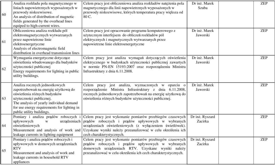 Obliczeniowa analiza rozkładu pól elektromagnetycznych wytwarzanych przez napowietrzne linie elektroenergetyczne Analysis of electromagnetic field distribution in overhead transmission lines