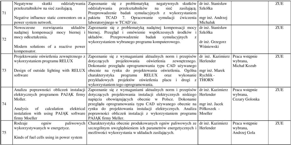Projektowanie oświetlenia zewnętrznego z wykorzystaniem programu RELUX Design of outside lighting with RELUX software Analiza poprawności obliczeń instalacji elektrycznych programem PAJĄK firmy