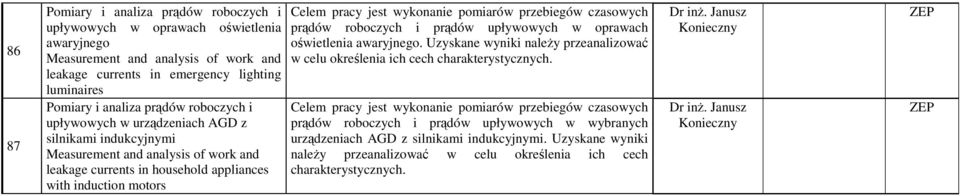pomiarów przebiegów czasowych prądów roboczych i prądów upływowych w oprawach oświetlenia awaryjnego. Uzyskane wyniki należy przeanalizować w celu określenia ich cech charakterystycznych.