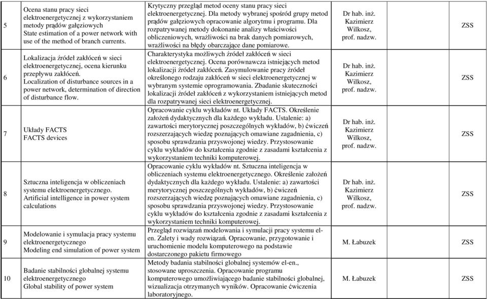 Układy FACTS FACTS devices Sztuczna inteligencja w obliczeniach systemu elektroenergetycznego.