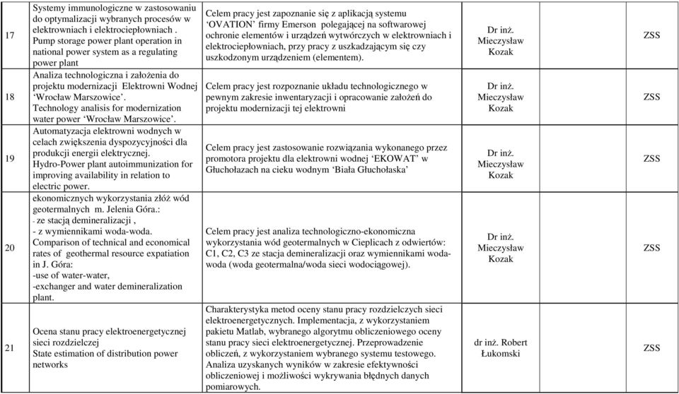 Technology analisis for modernization water power Wrocław Marszowice. Automatyzacja elektrowni wodnych w celach zwiększenia dyspozycyjności dla produkcji energii elektrycznej.
