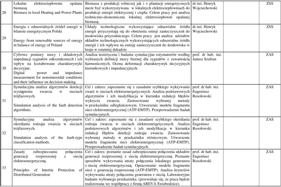 Digital power and impedance measurement for nonsinusoidal conditions and their influence on decision making. Symulacyjna analiza algorytmów detekcji wystąpienia zwarcia w sieciach trójfazowych.
