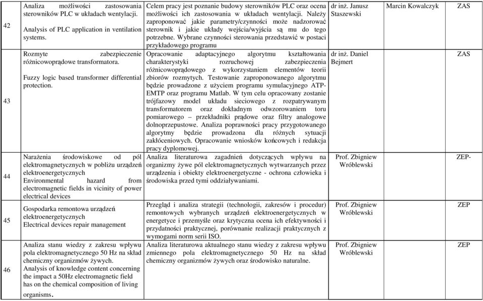 Narażenia środowiskowe od pól elektromagnetycznych w pobliżu urządzeń elektroenergetycznych Environmental hazard from electromagnetic fields in vicinity of power electrical devices Gospodarka