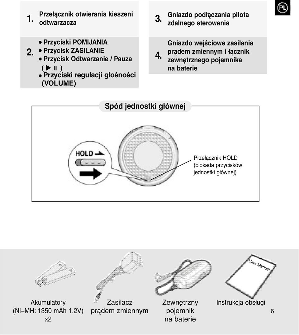 Gniazdo wejściowe zasilania prądem zmiennym i łącznik zewnętrznego pojemnika na baterie Spód jednostki głównej Przełącznik