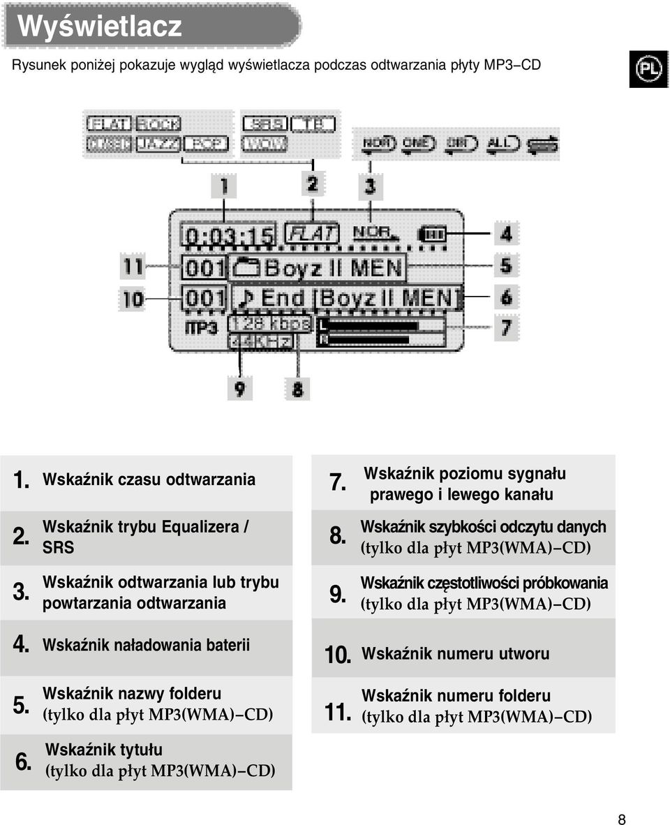 Wskaźnik odtwarzania lub trybu powtarzania odtwarzania 9. Wskaźnik częstotliwości próbkowania (tylko dla płyt MP3(WMA) CD) 4.