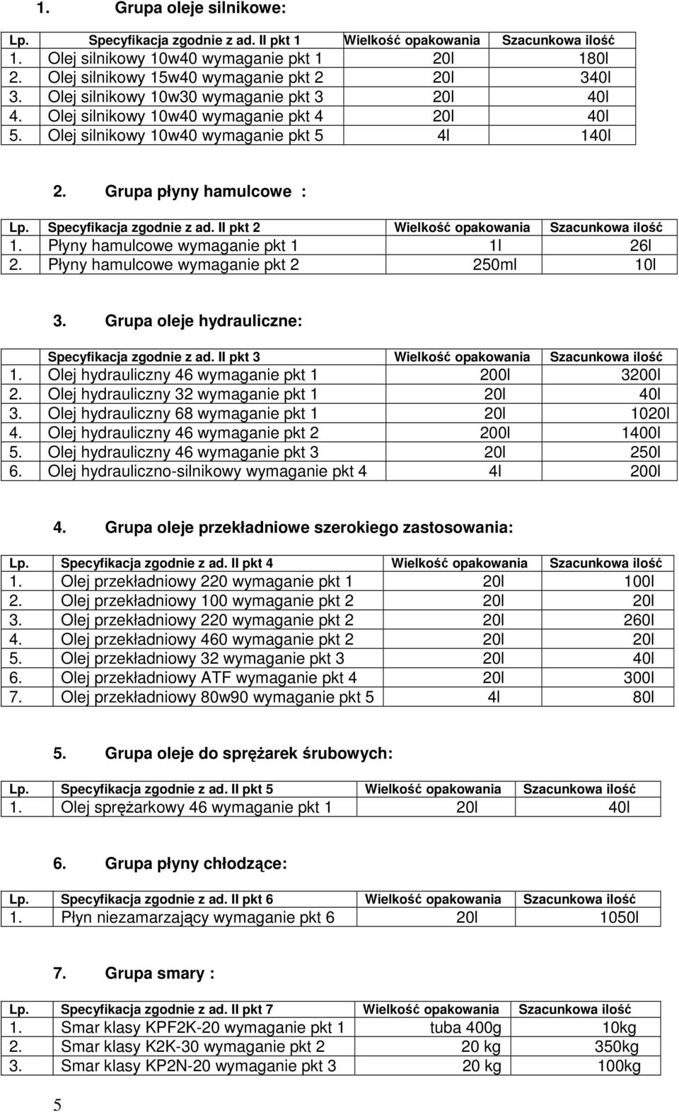 Grupa płyny hamulcowe : Lp. Specyfikacja zgodnie z ad. II pkt 2 Wielkość opakowania Szacunkowa ilość 1. Płyny hamulcowe wymaganie pkt 1 1l 26l 2. Płyny hamulcowe wymaganie pkt 2 250ml 10l 3.