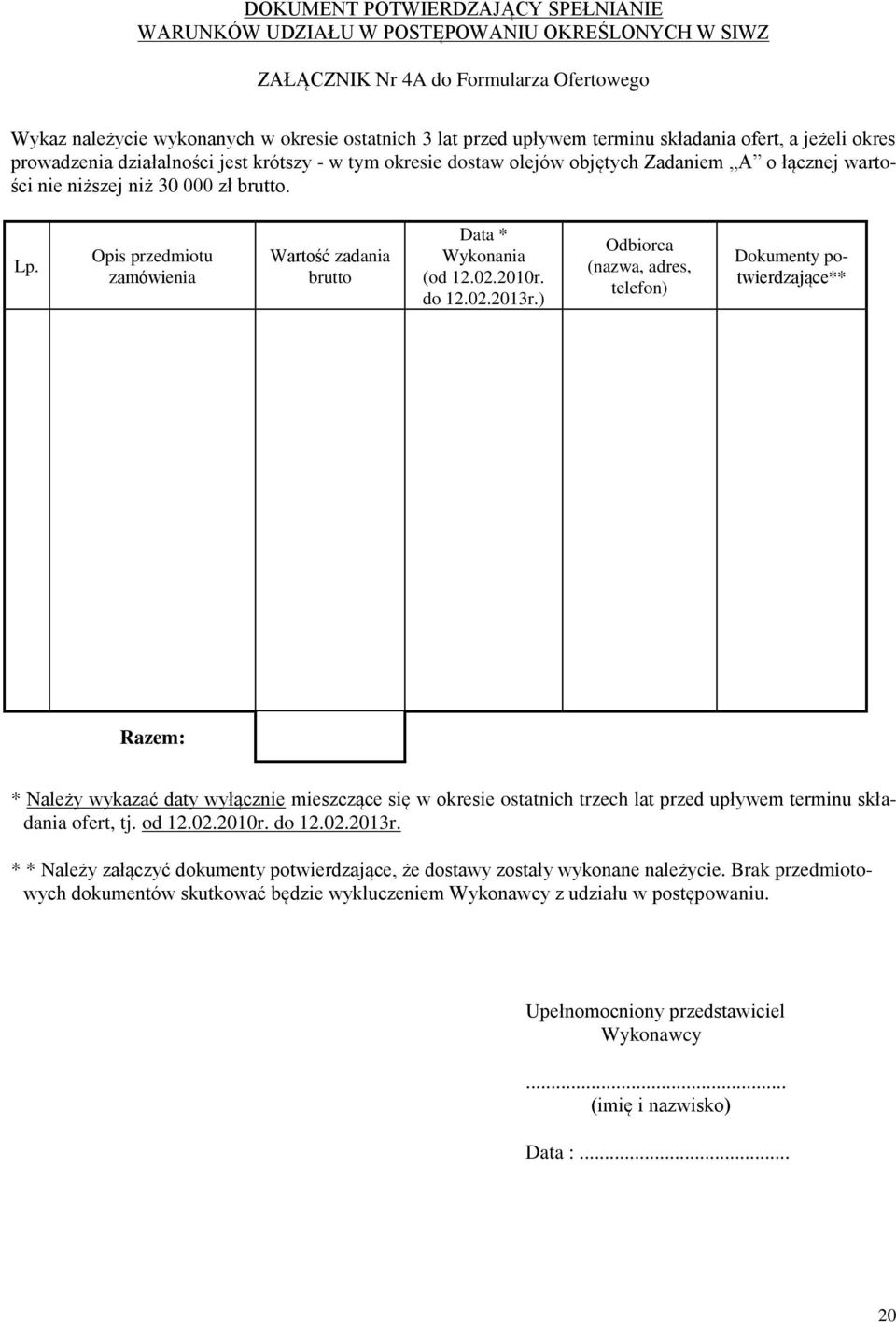 Opis przedmiotu zamówienia zadania Data * Wykonania (od 12.02.2010r. do 12.02.2013r.