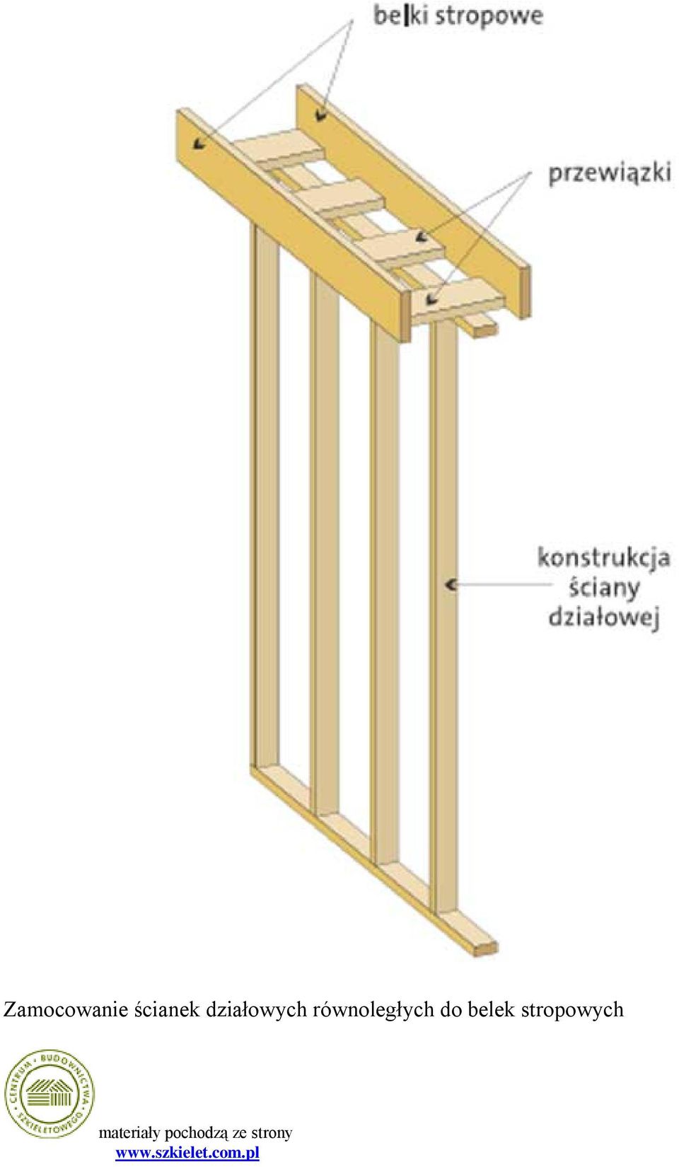 belek stropowych materiały